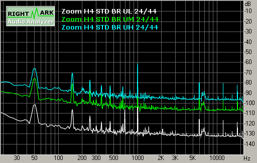 Spectrum graph